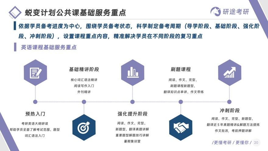 浙江丽水mba管理硕士考研培训机构五大排行榜